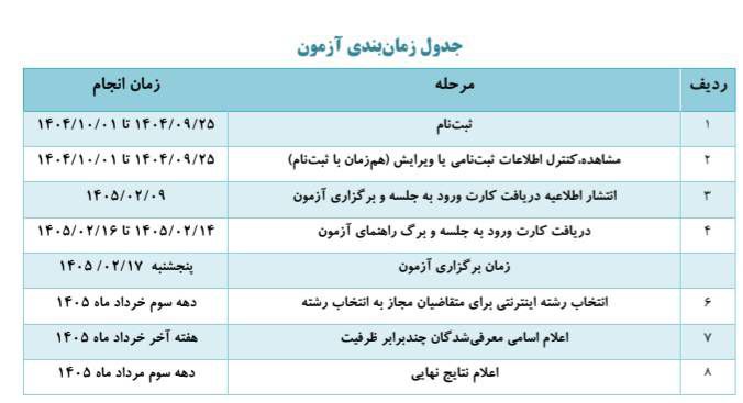 آغاز ثبتنام کنکور فرهنگیان 1404